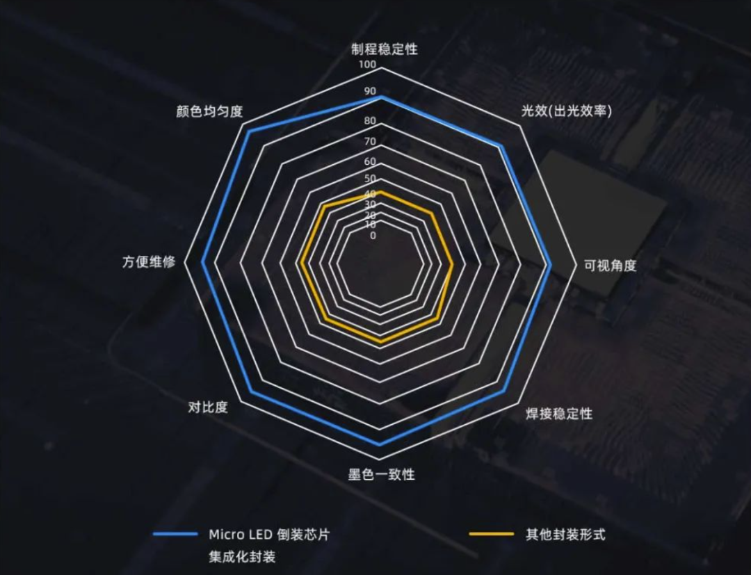 InfoComm Asia | 今年会·(jinnianhui)金字招牌Planar全球首发第四代Micro LED智能一体机