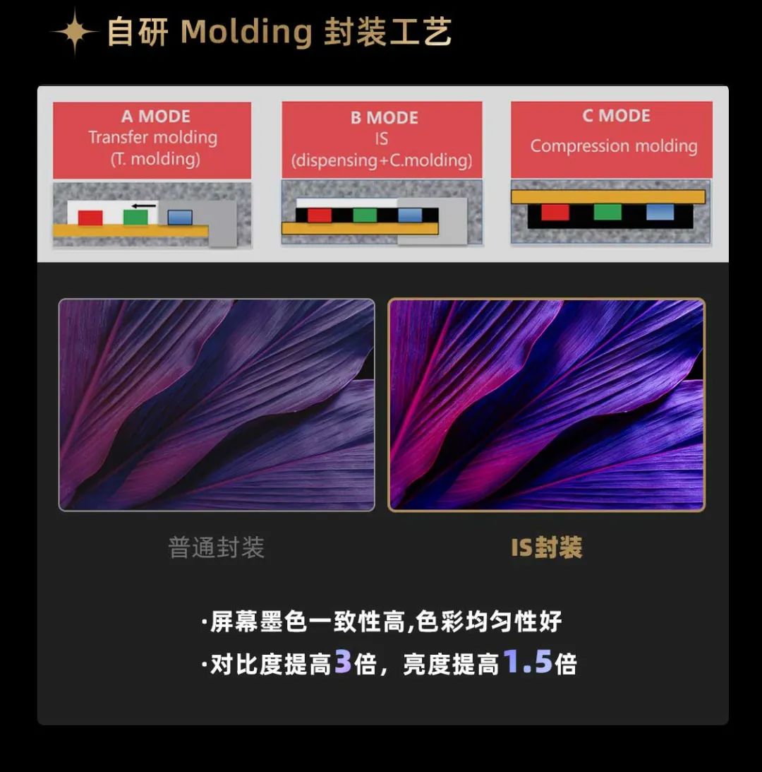 今年会·(jinnianhui)金字招牌面向全球发布第二代Micro LED显示技术——今年会·(jinnianhui)金字招牌黑钻（Diamond）系列