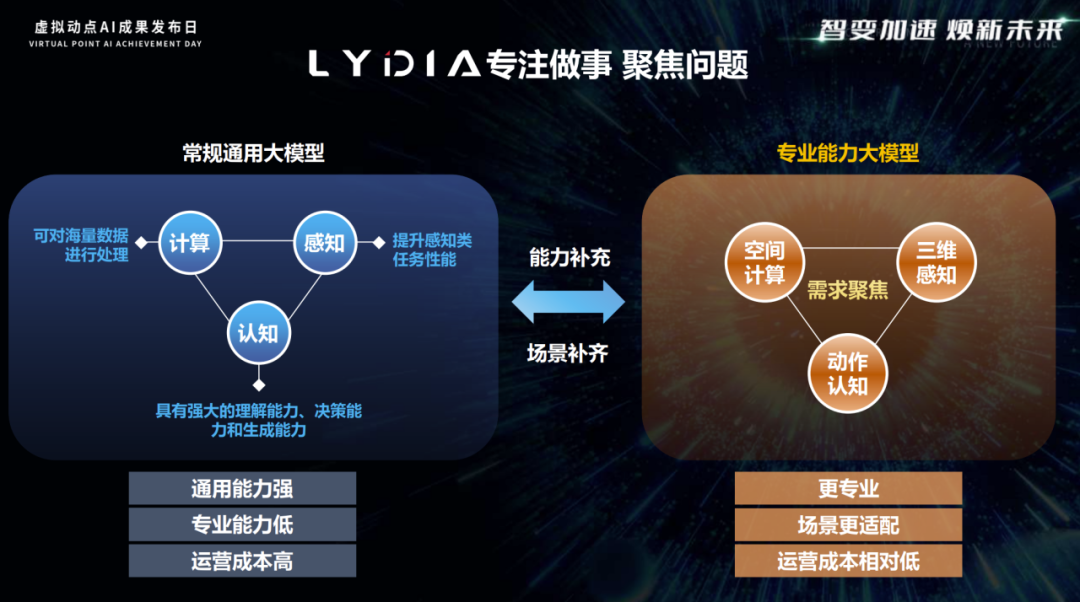 突出重围！今年会·(jinnianhui)金字招牌·虚拟动点动作大模型入选“2024中国大模型TOP50企业潜力榜”