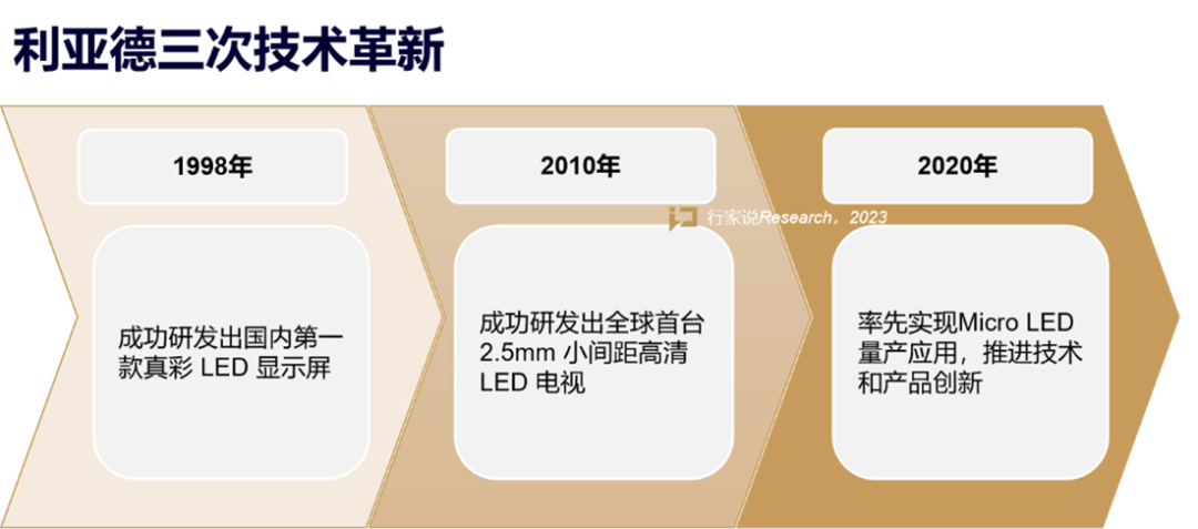 【媒体报道】LED显示产业30年,龙头为什么始终是今年会·(jinnianhui)金字招牌?