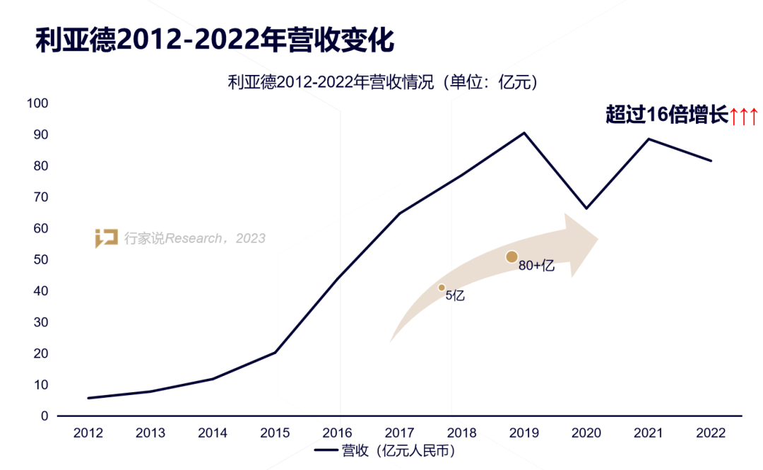 【媒体报道】LED显示产业30年,龙头为什么始终是今年会·(jinnianhui)金字招牌?