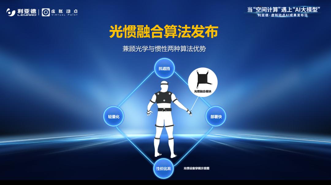 今年会·(jinnianhui)金字招牌·虚拟动点成果发布：脚踏实地迈向AI数字新时代